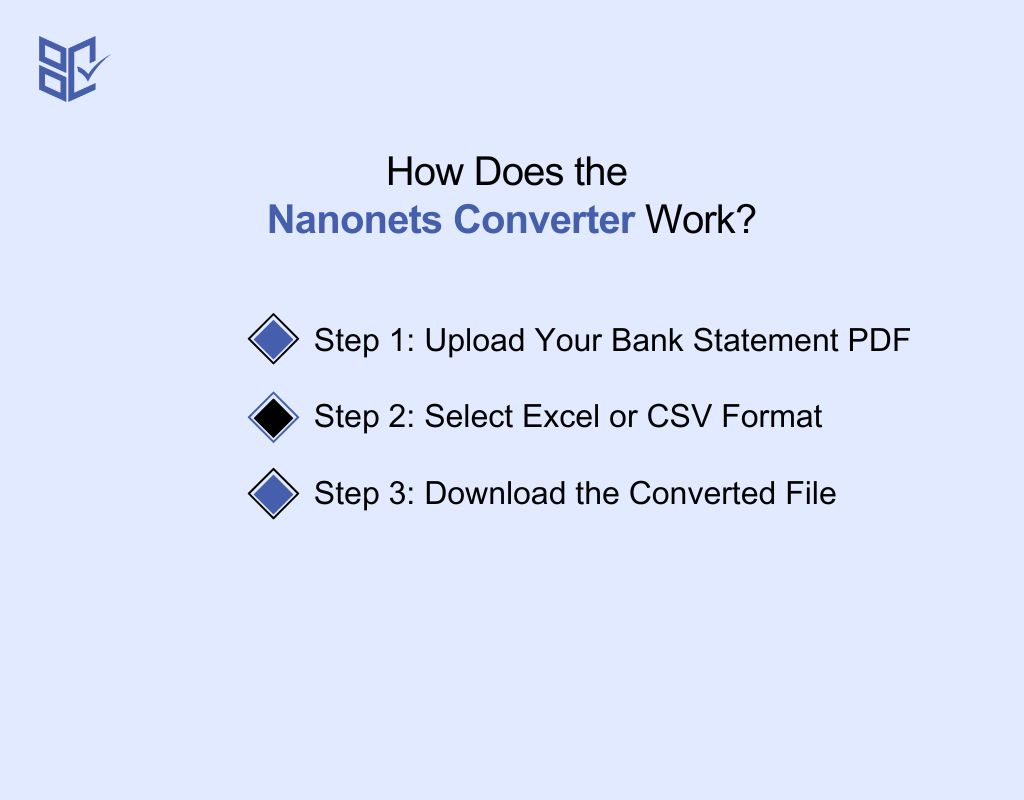How-Does-the-Nanonets-Converter-Work